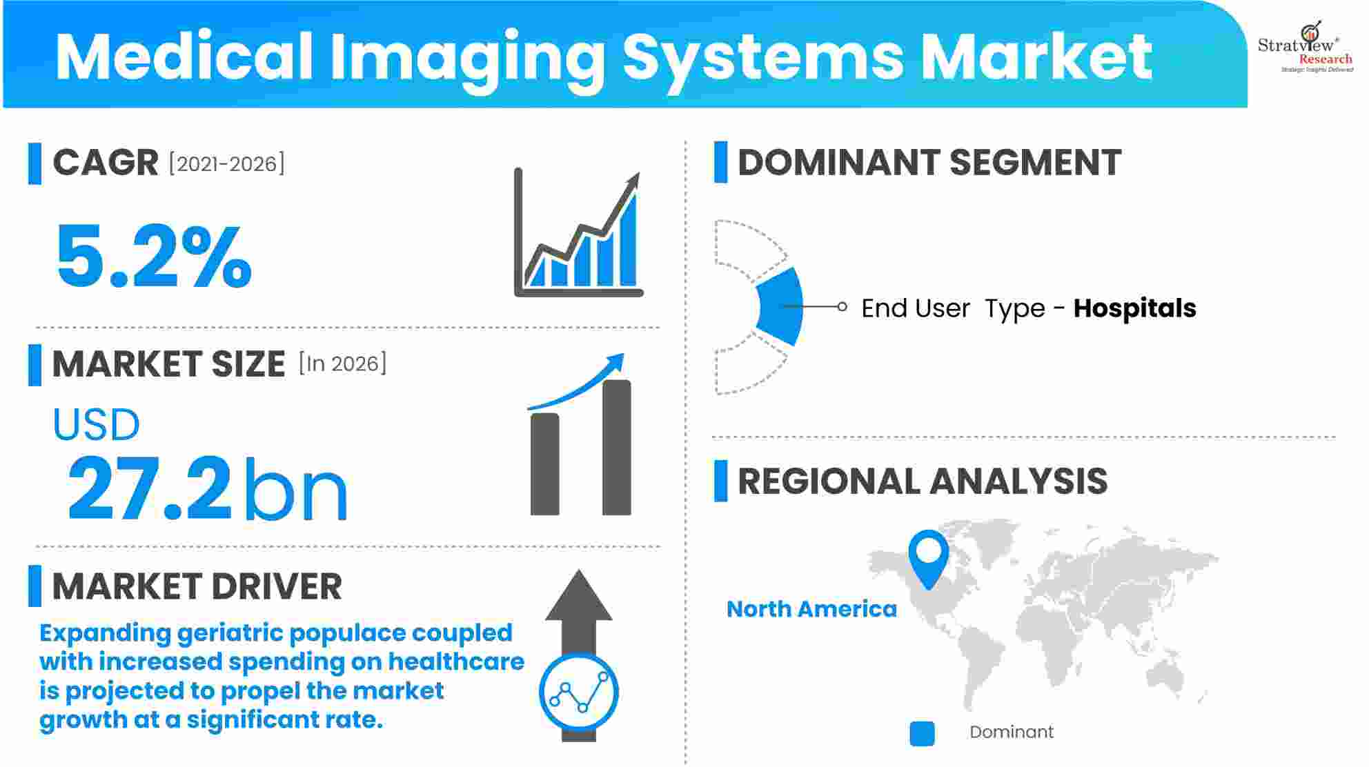 Medical Imaging Systems Market Snapshot